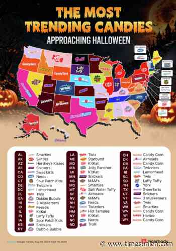 What’s the best Halloween candy or treat?