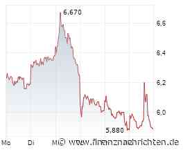 Schaeffler-Aktie +5%: Zeigt das Sparprogramm Wirkung?