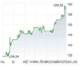 Shopify-Aktie nimmt Allzeithoch ins Visier
