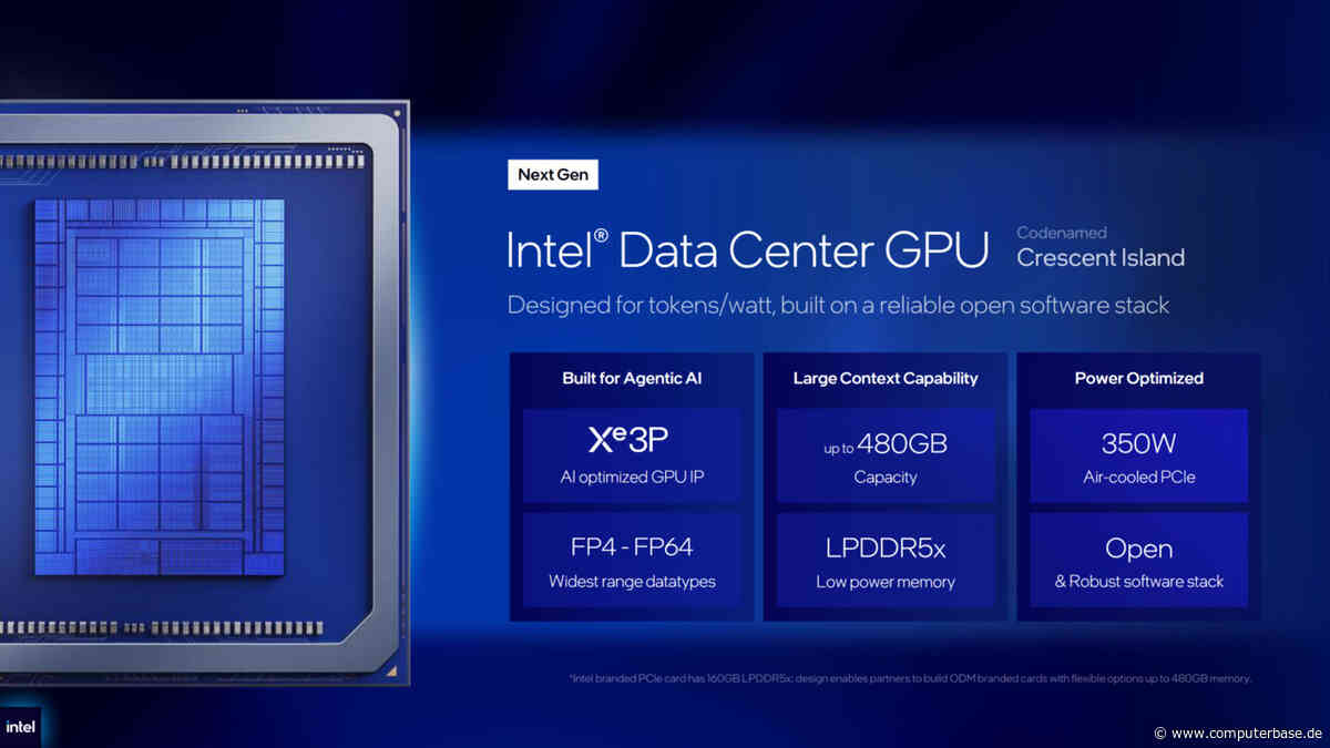 AI-Racks: Intel zeigt D270-GPU und stattet Server mit 46.080 Kernen aus