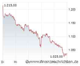 SK Hynix-Aktie mit -51% - droht ein Absturz?