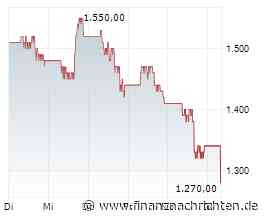 SanDisk-Aktie mit -25% - fällt sie unter 1000 US$?