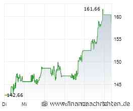 Shopify-Aktie +5%: Ist der KI-Sieg schon eingepreist?