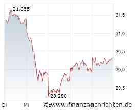 Deutsche-Bank-Aktie: 41,50 € - sind +38% realistisch?