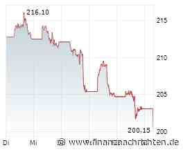 Nvidia-Aktie mit -8% - beginnt die große Korrektur?