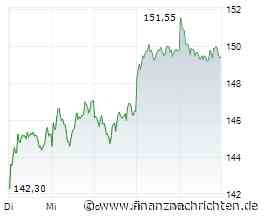Aktien Frankfurt Ausblick: Dax schwächer erwartet - Tech-Sorgen belasten