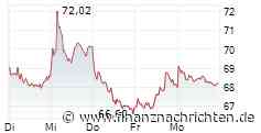 Börse am Morgen: Nordex, Volkswagen, Weizen, EZB und US-Immobilien - Nord/LB
