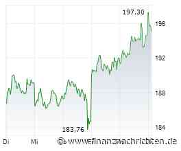 SAP Aktie: Im Ausbruchsmodus?