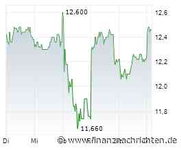 ANALYSE-FLASH: Deutsche Bank hebt Ziel für Südzucker auf 11,20 Euro - 'Hold'