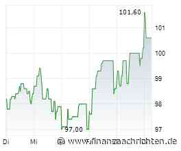 Sto: Gute Kombination für Value-Anleger