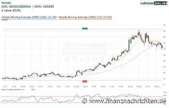 Nordex Aktie: Chart-Alarm! Das sollte jetzt jeder wissen!