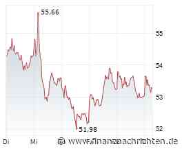 BMW Group mit 6,3% Absatzminus im 3Q - In China -24,8%