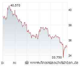 Aktien Frankfurt: Techwerte armer Dax steigt - Treiber: Öl und Anleiherenditen