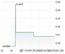 Hannan Metals nimmt Bohrungen im Goldprojekt Stavaträsk in Schweden wieder auf 1.000-Meter-Bohrprogramm zur Nachverfolgung von IP-Leitfähigkeitszielen und hochgradigem Gold aus den ersten Bohrungen