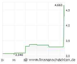 XFRA MISTRADE ANTRAG IN ISIN CA7800171091 WIRD GEPRUEFT