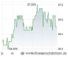 EQS-News: IVU Traffic Technologies AG: IVU gewinnt Auftrag für das Betriebshofmanagement der BVG
