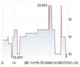FINEXITY Group legt auf dem Capital Markets Day mittelfristige Ziele vor