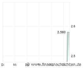 EQS-News: Value-Holdings International AG steigert das Ergebnis in den ersten 9 Monaten und den NAV je Aktie deutlich