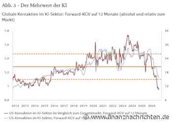Pictet: Barometer Oktober 2026