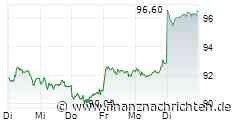 XETRA-SCHLUSS/DAX kann Gewinne nicht halten - Symrise Tagessieger