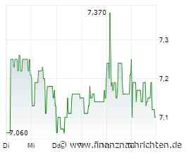 Windparkentwickler PNE senkt Ergebnisausblick - Verkäufe verzögern sich