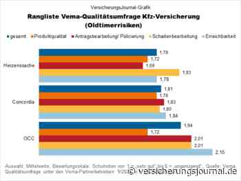 Oldtimerversicherung: Dies sind die leistungsstärksten Anbieter aus Sicht der Vema-Makler