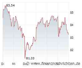 ANALYSE-FLASH: JPMorgan senkt Ziel für Rio Tinto auf 7950 Pence - 'Neutral'