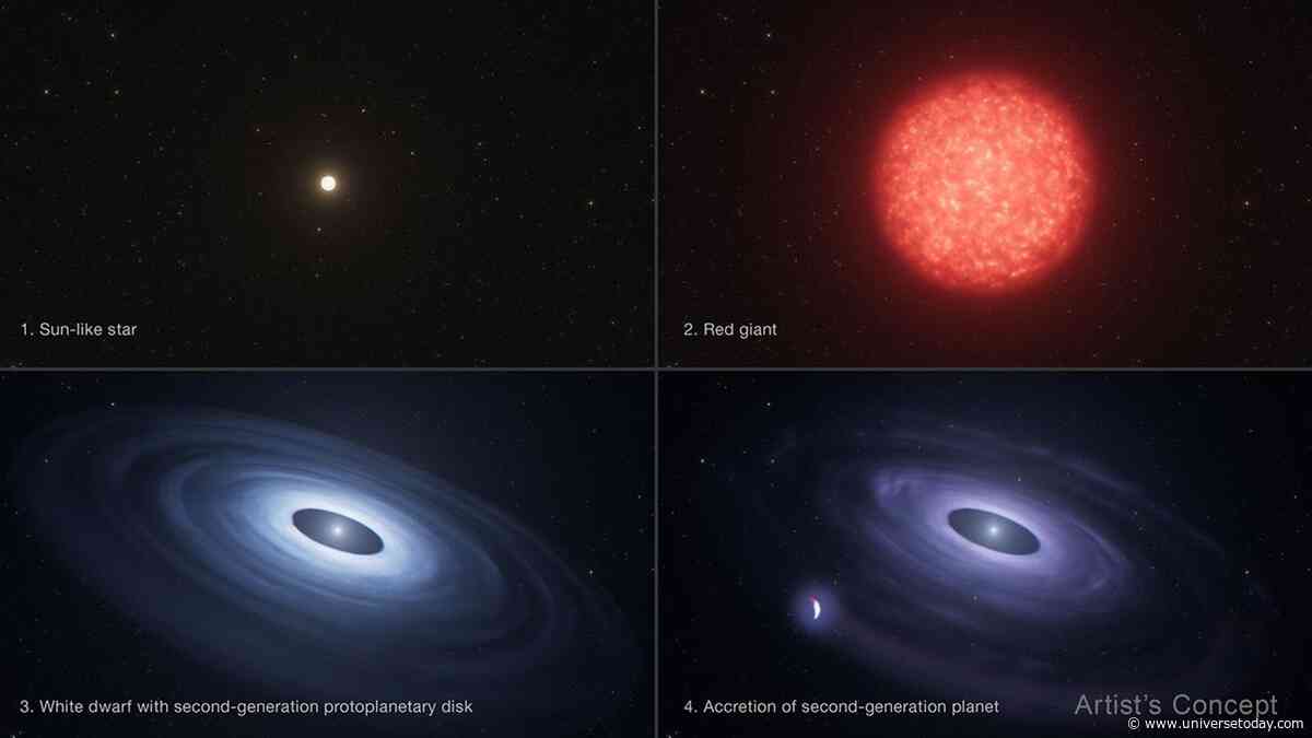 Hubble Spots a Suspected Second-Generation Planet