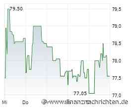 INDEX-MONITOR: Procredit ersetzt Nagarro im SDax