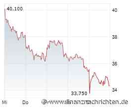 Aktien Frankfurt Ausblick: Dax vor US-Inflationsdaten mit Gewinnen erwartet