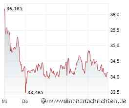 Renk Aktie steuert auf die Kurslücke vom Februar 2025 zu