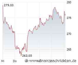 Siemens Aktie: Neues Dreieck im Chart?
