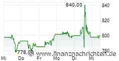 Börse am Morgen: CXMT, Goldman Sachs, LVMH, Johnson & Johnson und Konjunkturdaten - Nord/LB