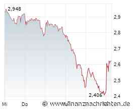 Evotec - hoffnungsloser Fall? Oder ist der grosse Pessimismus auch eine grosse Chance?