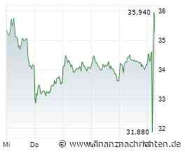 Kion senkt Jahresprognose und verschiebt Mittelfristziel über 2027 hinaus