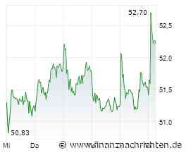 AKTIEN IM FOKUS: Chemiesektor vor EU-Gipfel im Fokus