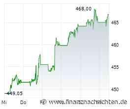 Längste Gewinnserie seit 2 Jahren: Ist Berkshire ohne Buffett sogar besser dran?