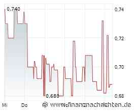HomeToGo - Redcare Pharmacy - Personalien. Und die Aktien?