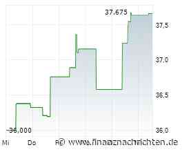 Match Group-Aktie: Sollte man ein Date mit ihr haben?