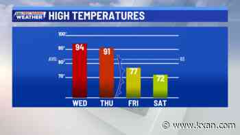 Gusty winds, sticky heat and a handful of showers midweek