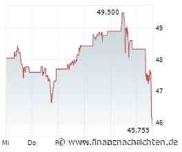 Milliardenstrafe zehrt am Gewinn der Bank of America - Aktie sackt ab