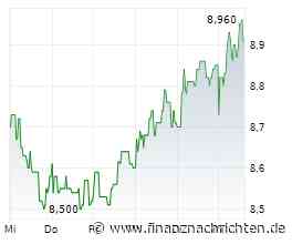 MARKT/Procredit auch am Tag der SDAX-Aufnahme fest.