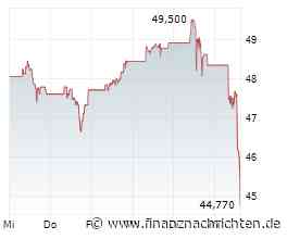 Bank of America-Aktie -6%: Buy the dip here?