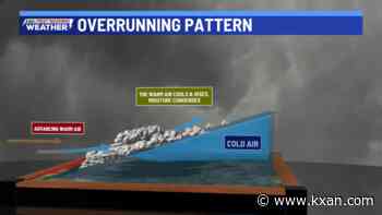 It's that time of year, but what exactly is a cold front?