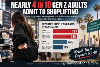 Nearly 4 in 10 Gen Z adults admit to shoplifting as California retail theft concerns persist