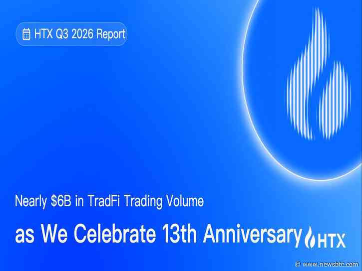 HTX Publishes Its Q3 2026 Scorecard: Cumulative TradFi Trading Volume Approaches $6B Amid 13th Anniversary Celebration