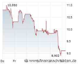 Chancen und Risiken: Aktien von ASML, Almonty Industries und Lynas Rare Earths im Fokus!