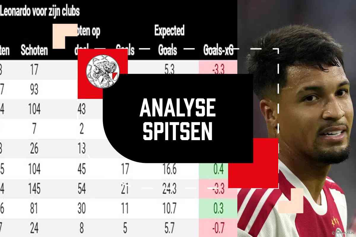Waarom Marcos Leonardo gaat scoren voor Ajax