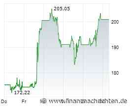 Moderna-Aktie mit über +900% - sind jetzt 300 US$ möglich?