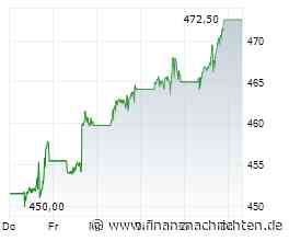 Berkshire Hathaway-Aktie: 930-Millionen-$-Deal - jetzt 15% Kurspotenzial?